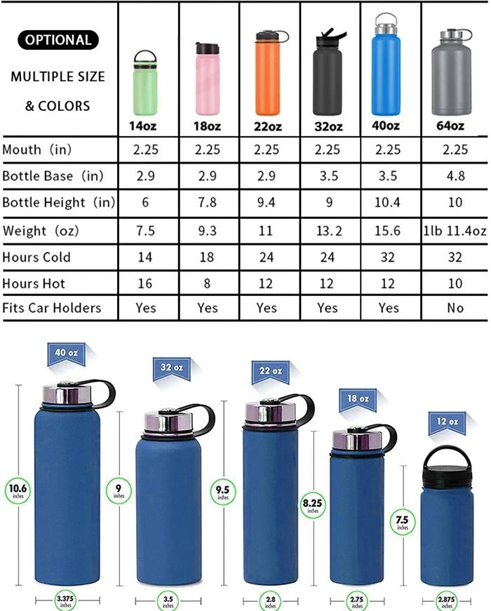 bottle size bottle size